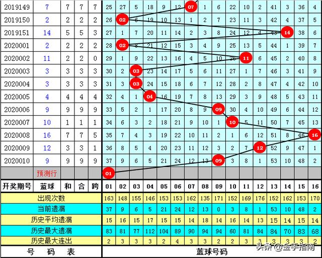 探索澳門彩票，解碼未來，揭秘今晚開碼料（關(guān)鍵詞，澳門彩票、澳門博彩業(yè)、彩票文化），澳門彩票文化深度探索，解碼未來，揭秘今晚開碼料背后的博彩業(yè)秘密