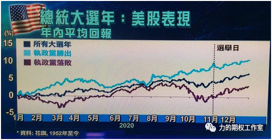 美國大選之時股市會漲嗎？解析大選對股市的影響，美國大選期間股市走勢解析，大選對股市的影響探討