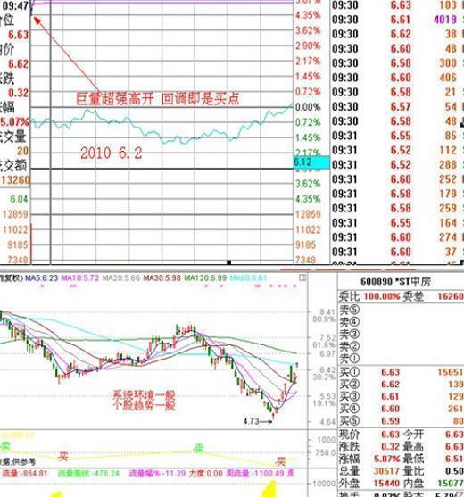 開盤5分鐘漲停的買入技巧，開盤5分鐘漲停買入技巧攻略