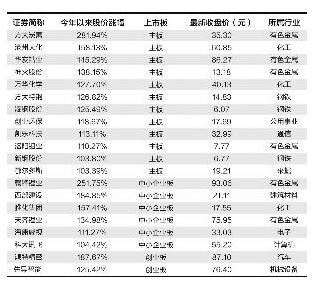 周期股票一覽表，洞悉市場趨勢，把握投資機會，周期股票一覽表，洞悉市場趨勢，掌握投資機會之門