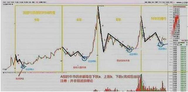 券商最好的三只股票，深度解析與前景展望，券商最佳三只股票深度剖析與未來前景展望