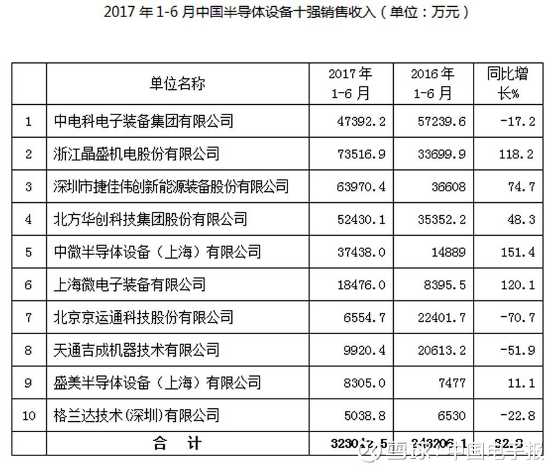 中國半導體設備十強企業，引領產業創新與發展，中國半導體設備十強企業引領產業創新與發展浪潮