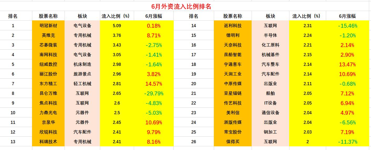 芯片半導(dǎo)體龍頭股票一覽表，行業(yè)趨勢與領(lǐng)軍企業(yè)深度解析，芯片半導(dǎo)體行業(yè)趨勢及領(lǐng)軍企業(yè)深度解析，龍頭股票一覽表