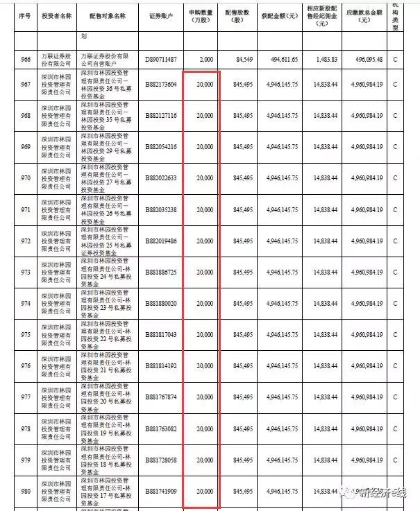 深圳市林園投資管理有限責(zé)任公司，投資領(lǐng)域的卓越實(shí)踐者，深圳市林園投資管理有限責(zé)任公司，投資領(lǐng)域的卓越實(shí)踐引領(lǐng)者