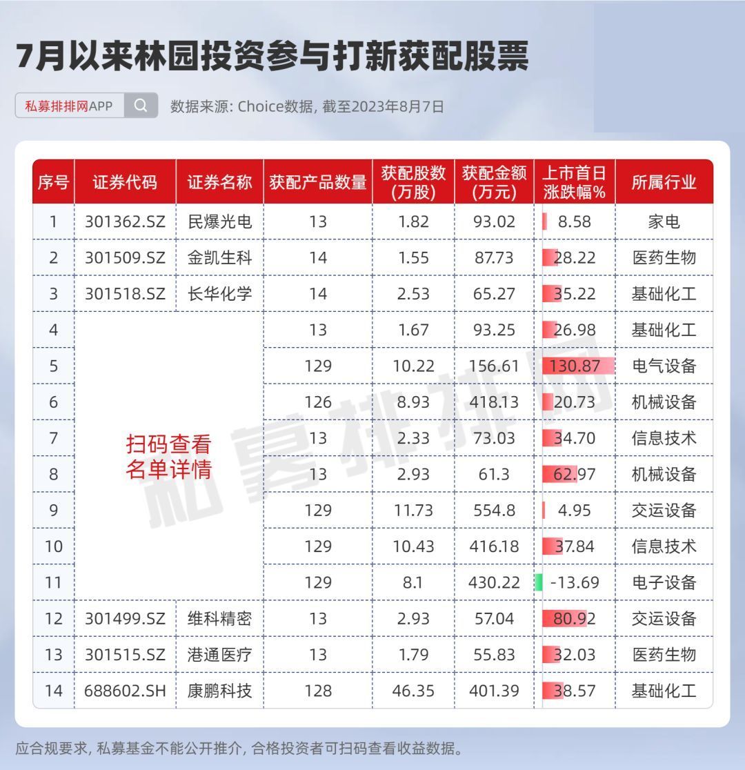 林園最新持股分析，多元化布局與長期價值投資，林園最新持股分析，多元化布局與長期價值投資戰(zhàn)略