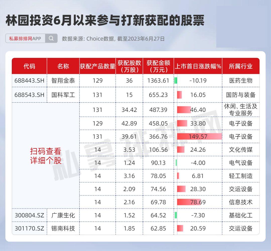 林園重倉的9只醫藥股，深度解析與前景展望，林園重倉醫藥股深度解析與前景展望，聚焦9大潛力股