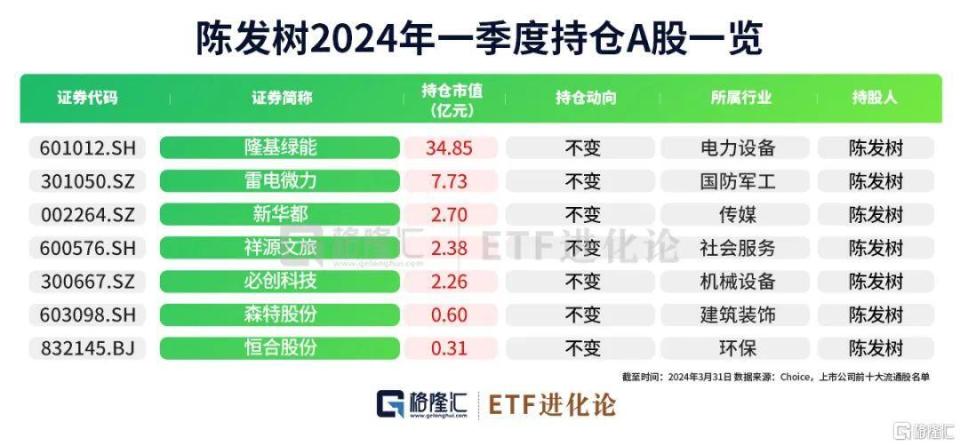 牛散最新持股明細深度解析，牛散最新持股明細深度剖析