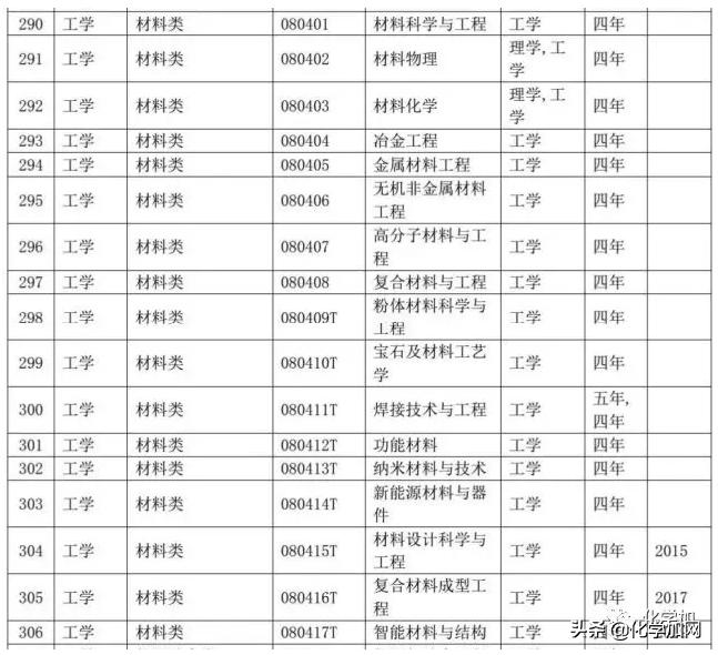 教育部最新專業(yè)目錄，引領(lǐng)高等教育邁向新時代，教育部最新專業(yè)目錄引領(lǐng)高等教育邁向新時代新篇章