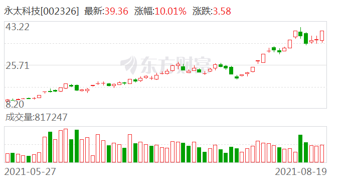 永太科技最新消息全面解讀，永太科技最新動態(tài)全面解析