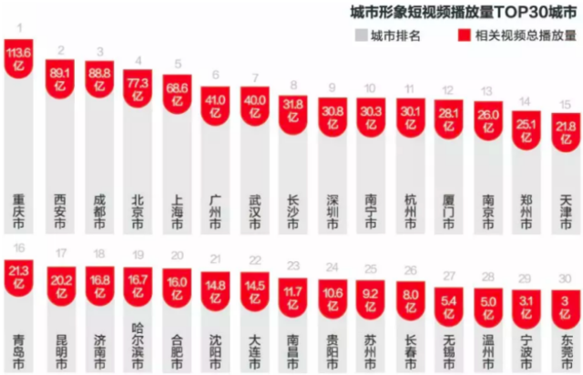 澳門 第466頁