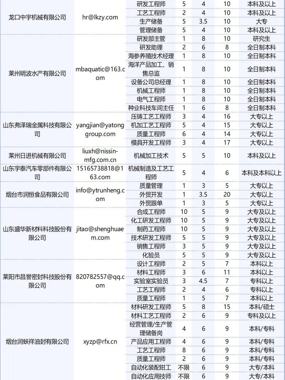 黃島招聘網(wǎng)最新招聘動(dòng)態(tài)深度解析，黃島招聘網(wǎng)最新招聘動(dòng)態(tài)深度解析與解讀