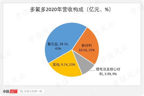 多氟多最新消息，引領(lǐng)行業(yè)變革，塑造未來藍圖，多氟多引領(lǐng)行業(yè)變革，塑造未來藍圖新動態(tài)