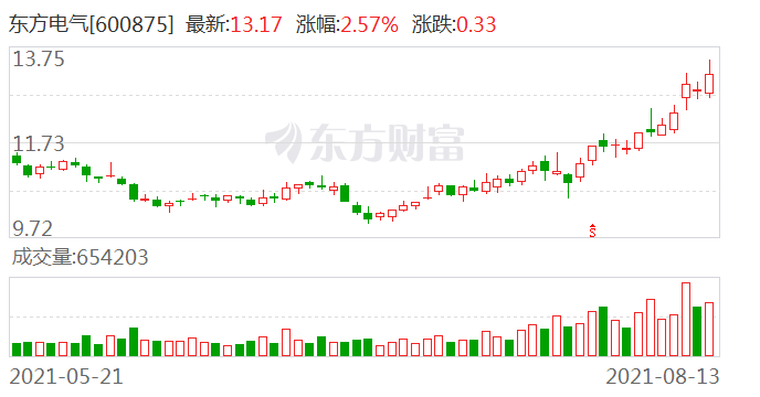 東方電氣最新消息全面解析，東方電氣最新動態(tài)全面解讀