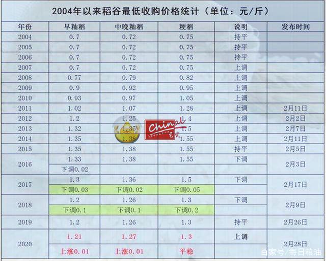 稻谷收購(gòu)價(jià)格最新行情分析，稻谷收購(gòu)價(jià)格最新行情解析