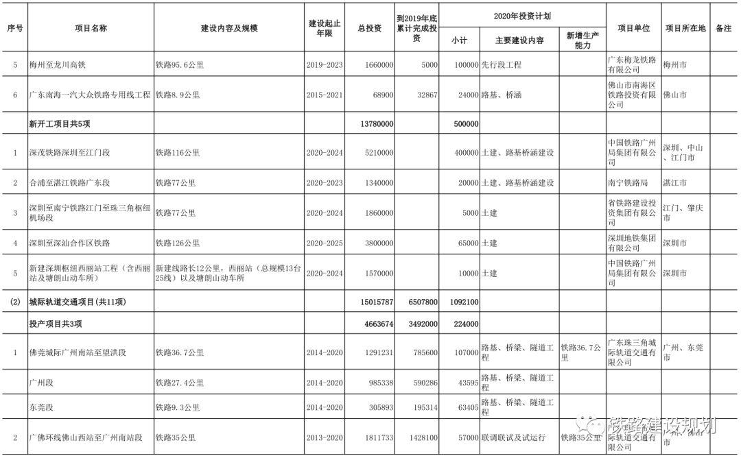 合湛高鐵最新消息，進(jìn)展順利，未來值得期待，合湛高鐵進(jìn)展順利，未來值得期待，最新動(dòng)態(tài)更新