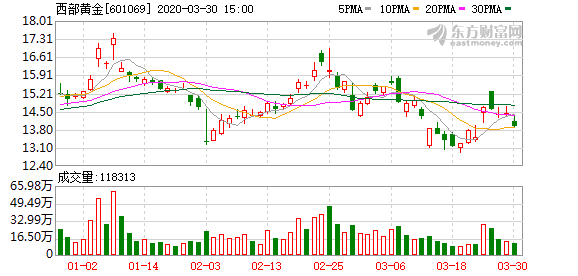 西部黃金最新消息，探索未來黃金產(chǎn)業(yè)的嶄新篇章，西部黃金最新動(dòng)態(tài)，開啟黃金產(chǎn)業(yè)未來嶄新篇章