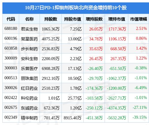 紅日藥業(yè)最新消息綜述，紅日藥業(yè)最新消息概覽