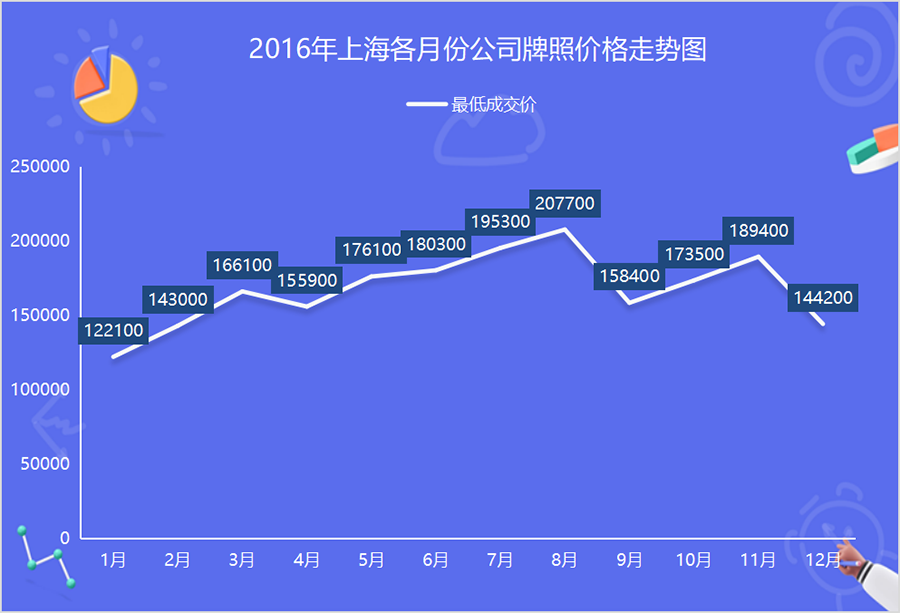 上海公牌最新價格，市場走勢與影響因素探討，上海公牌最新價格及市場走勢與影響因素分析