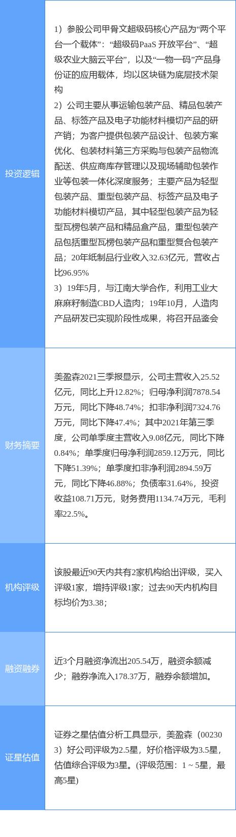 美盈森最新消息，引領(lǐng)行業(yè)變革，塑造未來新篇章，美盈森引領(lǐng)行業(yè)變革，開啟未來新篇章