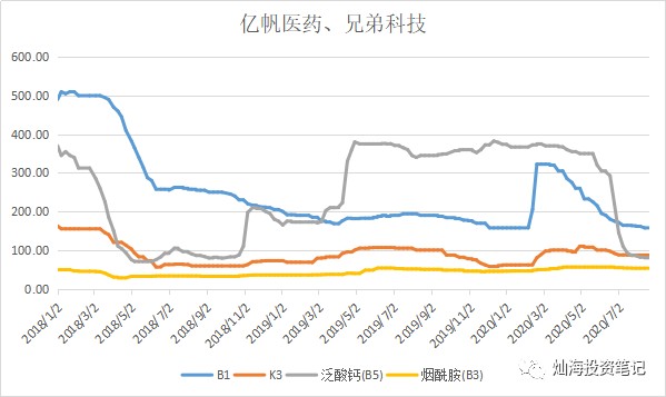 新和成最新消息全面解析，新和成最新消息全面解讀