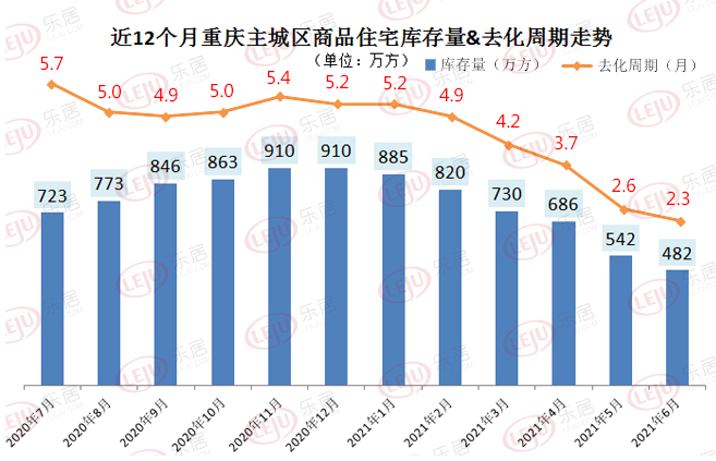 重慶樓市最新行情深度解析，重慶樓市最新行情全面深度解析