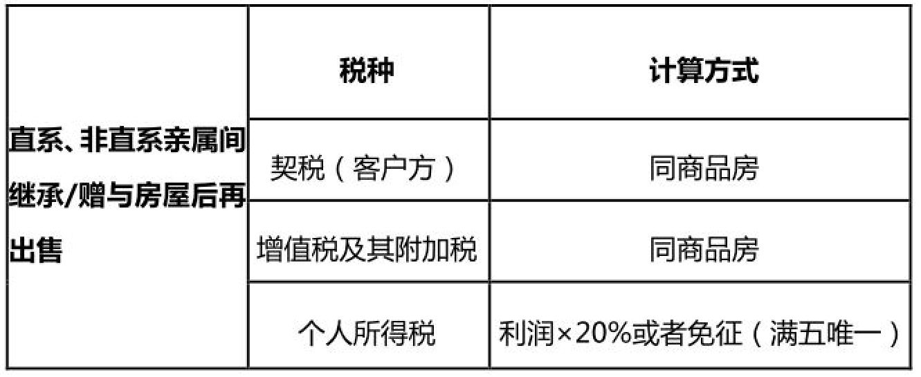 最新房產(chǎn)繼承稅費規(guī)定詳解，最新房產(chǎn)繼承稅費規(guī)定全面解析