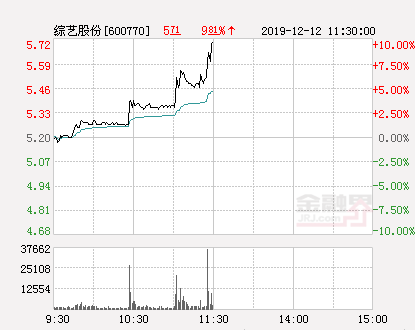 綜藝股份最新消息深度解析，綜藝股份最新消息全面深度解析