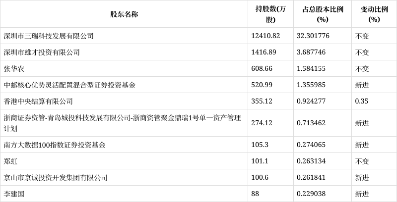 雄韜股份最新消息，引領(lǐng)行業(yè)變革，共創(chuàng)未來輝煌，雄韜股份引領(lǐng)行業(yè)變革，共創(chuàng)未來輝煌新篇章