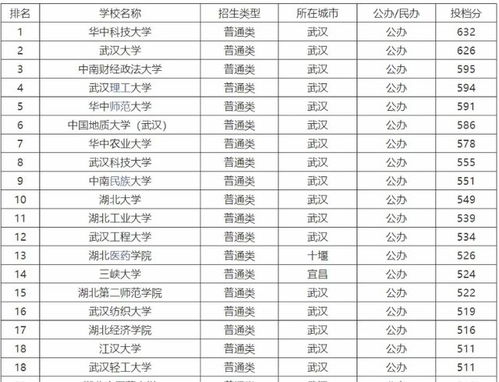 最新211大學(xué)排名概覽，最新211大學(xué)排名總覽