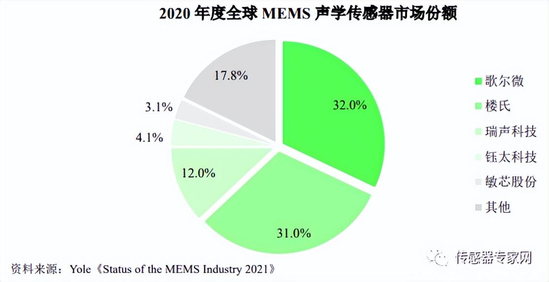 中國半導體設(shè)備十強企業(yè)深度解析，中國半導體設(shè)備十強企業(yè)全面深度解析