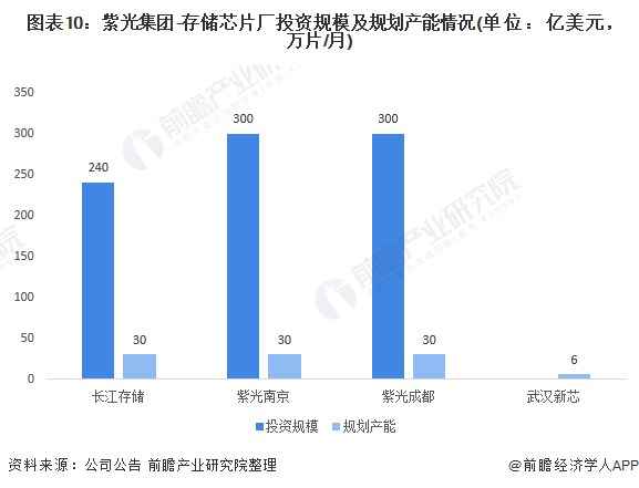 中國存儲芯片排名與發(fā)展態(tài)勢，中國存儲芯片排名及發(fā)展趨勢