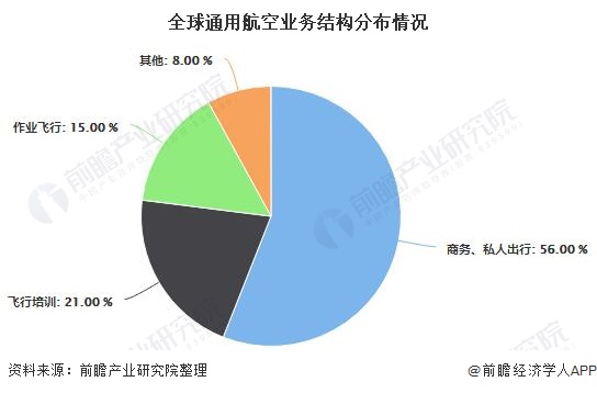 低空行業(yè)發(fā)展趨勢(shì)探析，低空行業(yè)發(fā)展趨勢(shì)深度探析