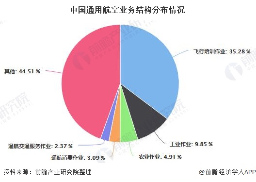 我國低空空域發(fā)展現(xiàn)狀，我國低空空域發(fā)展現(xiàn)狀及趨勢分析