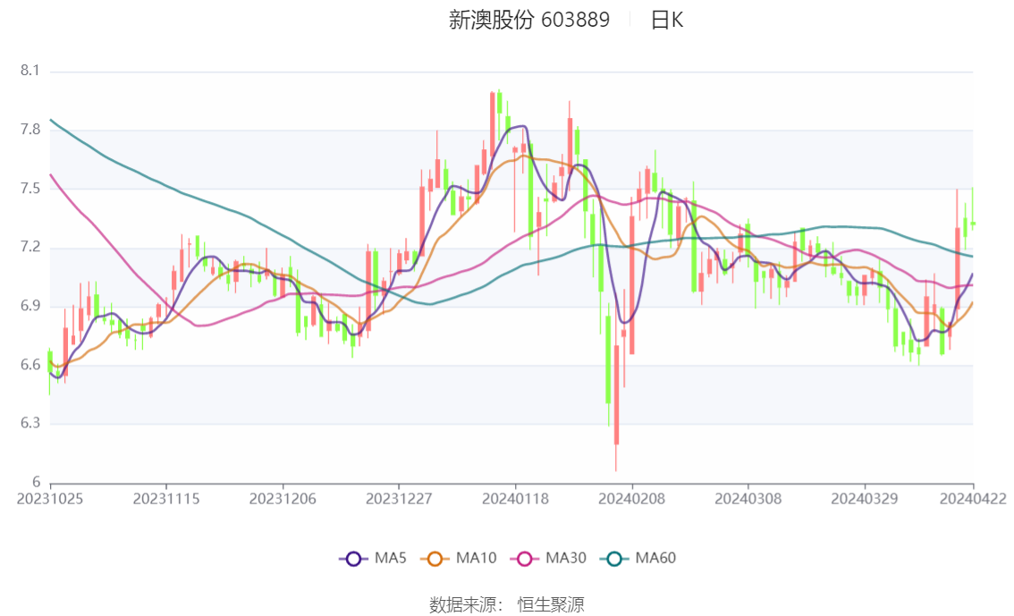 揭秘2024新澳精準(zhǔn)資料大全——全方位解讀與深度探討，揭秘2024新澳精準(zhǔn)資料大全，全方位深度解讀與探討