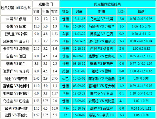 新澳門彩與香港彩的歷史開獎記錄走勢圖探究，澳門彩與香港彩歷史開獎記錄走勢圖深度探究