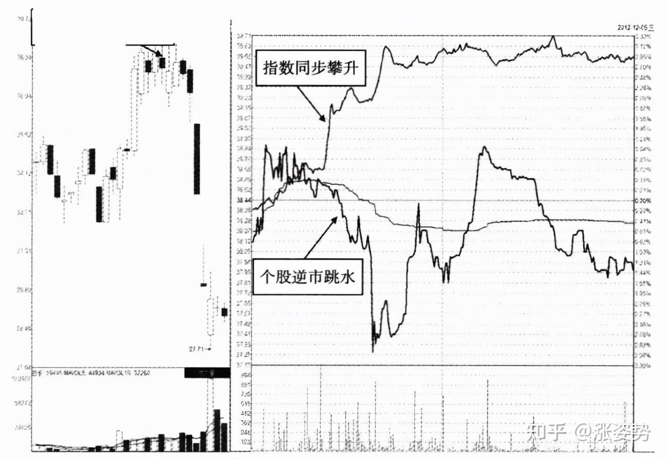 尾盤跳水第二天上漲的概率分析，尾盤跳水后第二天上漲的概率解析