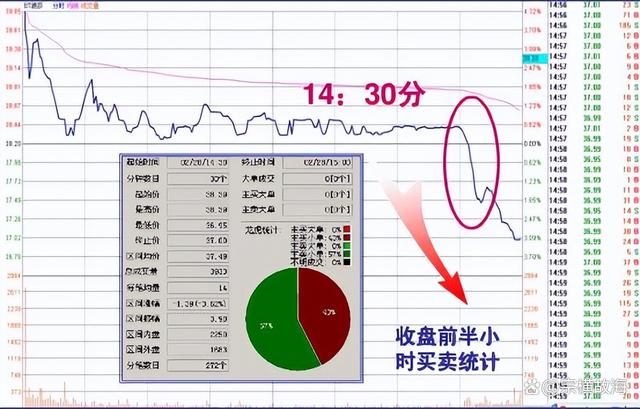 尾盤跳水，洗盤還是出貨？股市操作的深度解讀，股市尾盤跳水背后的秘密，洗盤還是出貨？深度解讀股市操作策略