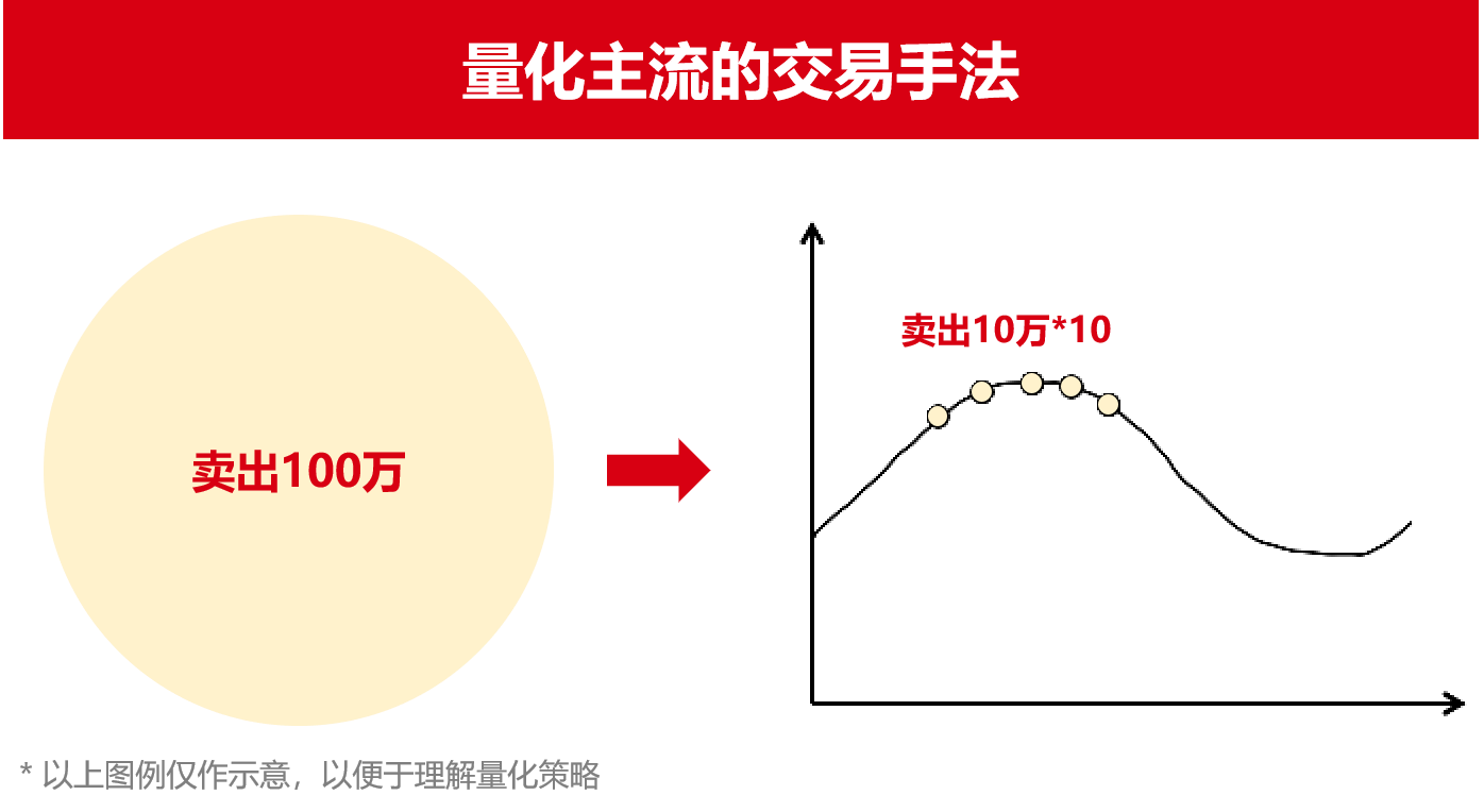 量化交易對散戶的影響，量化交易對散戶的影響分析