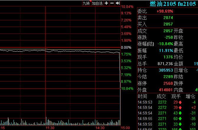 期貨尾盤下跌的意義與解讀，期貨尾盤下跌，深層意義與解讀