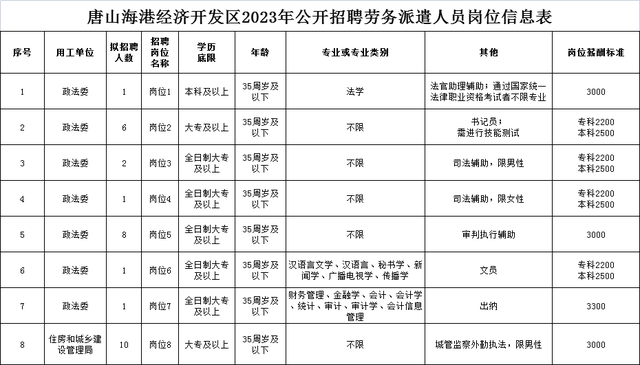 唐山最新招聘信息概覽，唐山最新招聘信息總覽