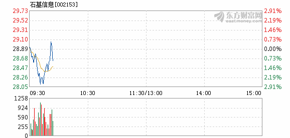 石基信息最新消息，引領(lǐng)行業(yè)變革，塑造未來格局，石基信息最新動態(tài)，引領(lǐng)行業(yè)變革，塑造未來格局