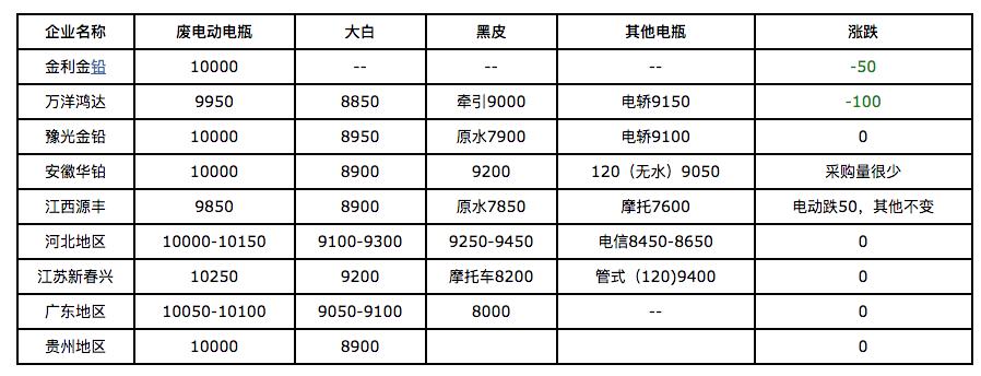 最新鉛價(jià)格，今日鉛價(jià)走勢(shì)分析，最新鉛價(jià)格走勢(shì)分析及今日行情預(yù)測(cè)