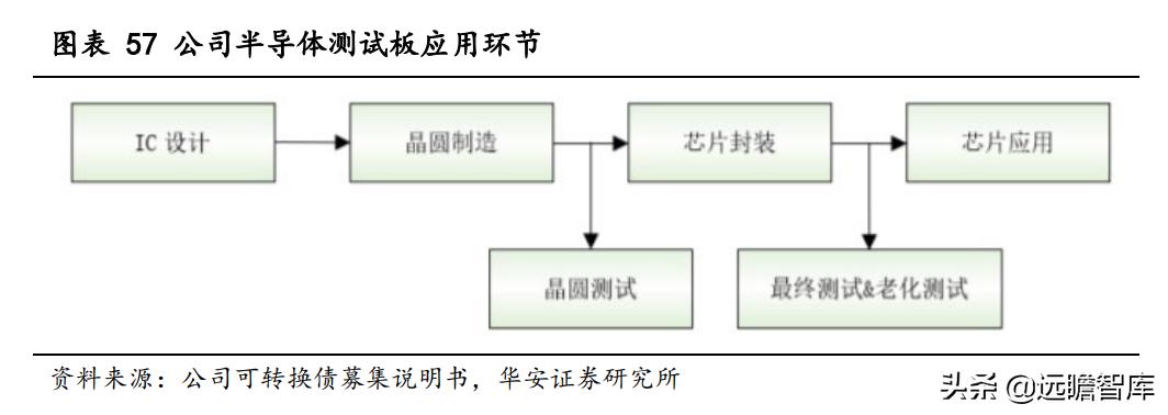 興森科技最新消息深度解析，興森科技最新動(dòng)態(tài)深度剖析