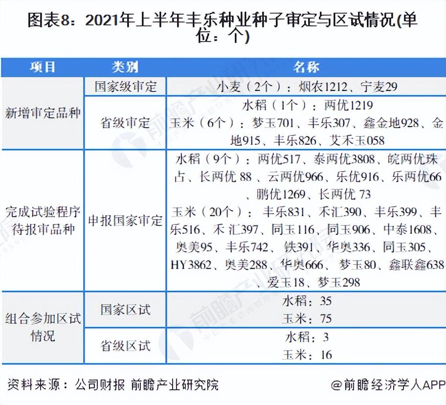 豐樂種業最新消息全面解析，豐樂種業最新消息全面解讀與分析