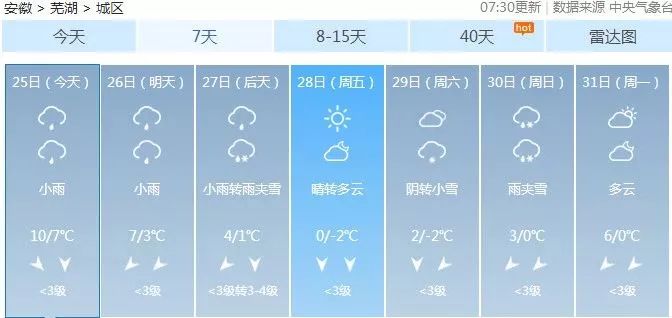 蕪湖最新天氣預報，蕪湖最新氣象預報信息