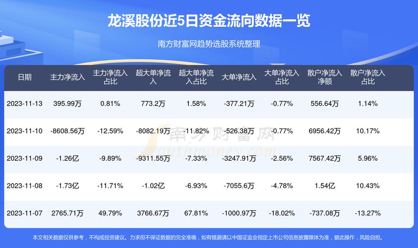 龍溪股份最新消息全面解讀，龍溪股份最新消息全面解讀與分析