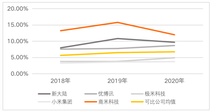 新奧天天免費資料單雙,科學(xué)基礎(chǔ)解析說明_UHD12.790