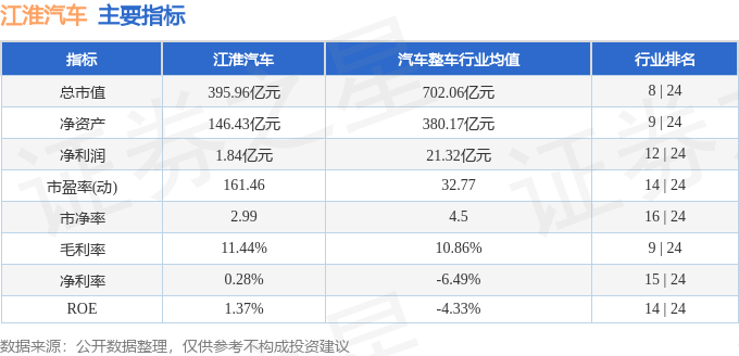 江淮汽車股票最新消息，行業(yè)趨勢、公司業(yè)績與市場反應(yīng)，江淮汽車股票動態(tài)，行業(yè)趨勢、業(yè)績與市場反應(yīng)全面解析