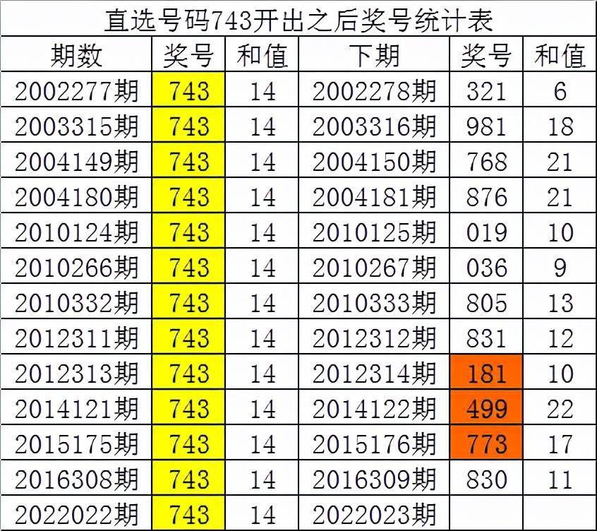 一碼一肖100%的資料，數(shù)據(jù)實施導向策略_高級款10.54.38