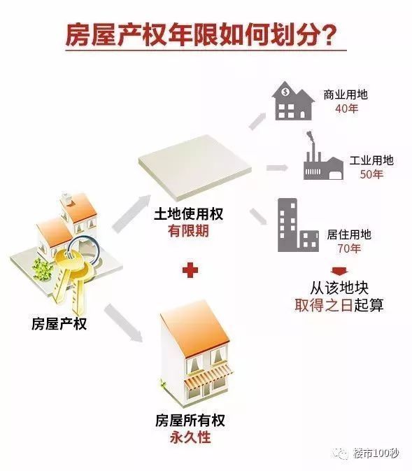 關于50年產權房最新政策的深度解讀，深度解讀，最新50年產權房政策解析